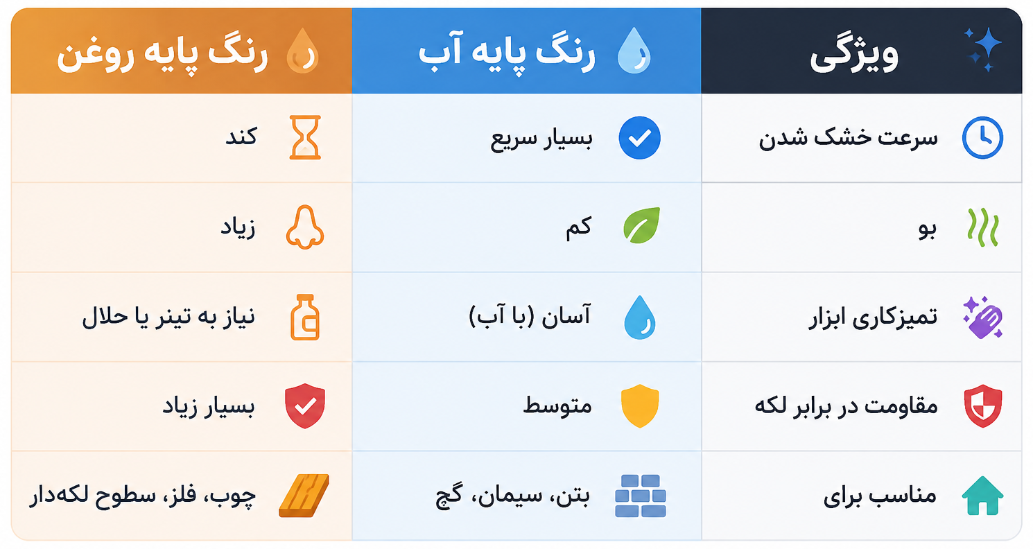 پرایمر دیوار بیرونی پرایمر دیوار بیرونی